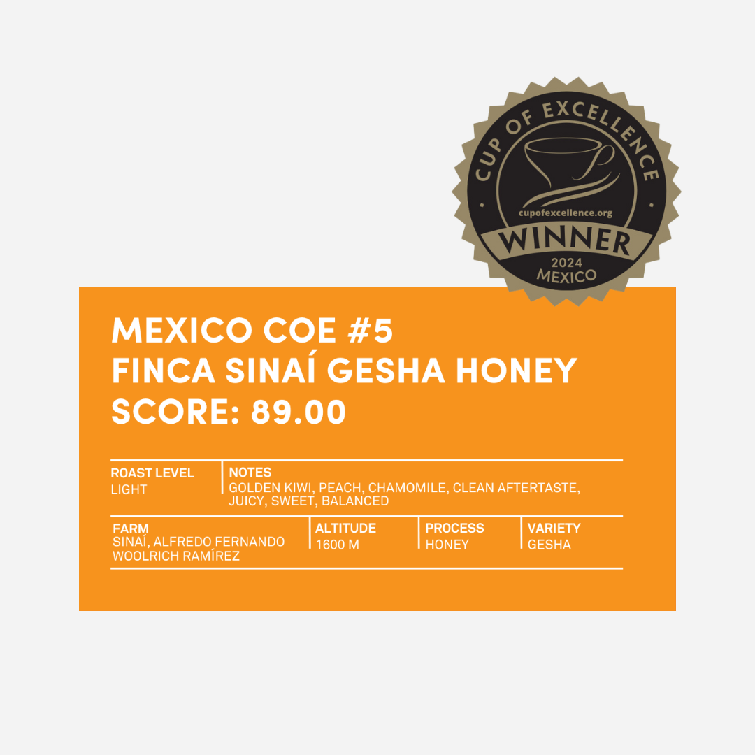 Cup of Excellence 2024 Winner badge with a orange label for Mexico COE #5: Finca Sinaí Gesha Honey. Score: 89.00. Light roast with notes of golden kiwi, peach, chamomile, clean aftertaste, juicy, sweet, and balanced. Grown at 1600m by Alfredo Fernando Woolrich Ramírez using a honey process and Gesha variety.