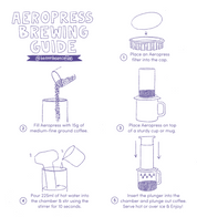 llustrated AeroPress Brewing Guide by @beanandbeancoffee. Steps: 1) Place an AeroPress filter into the cap, 2) Fill AeroPress with 15g of medium-fine ground coffee, 3) Place AeroPress on a sturdy mug, 4) Pour 225ml of hot water and stir for 10 seconds, 5) Insert plunger and press. Serve hot or over ice and enjoy!