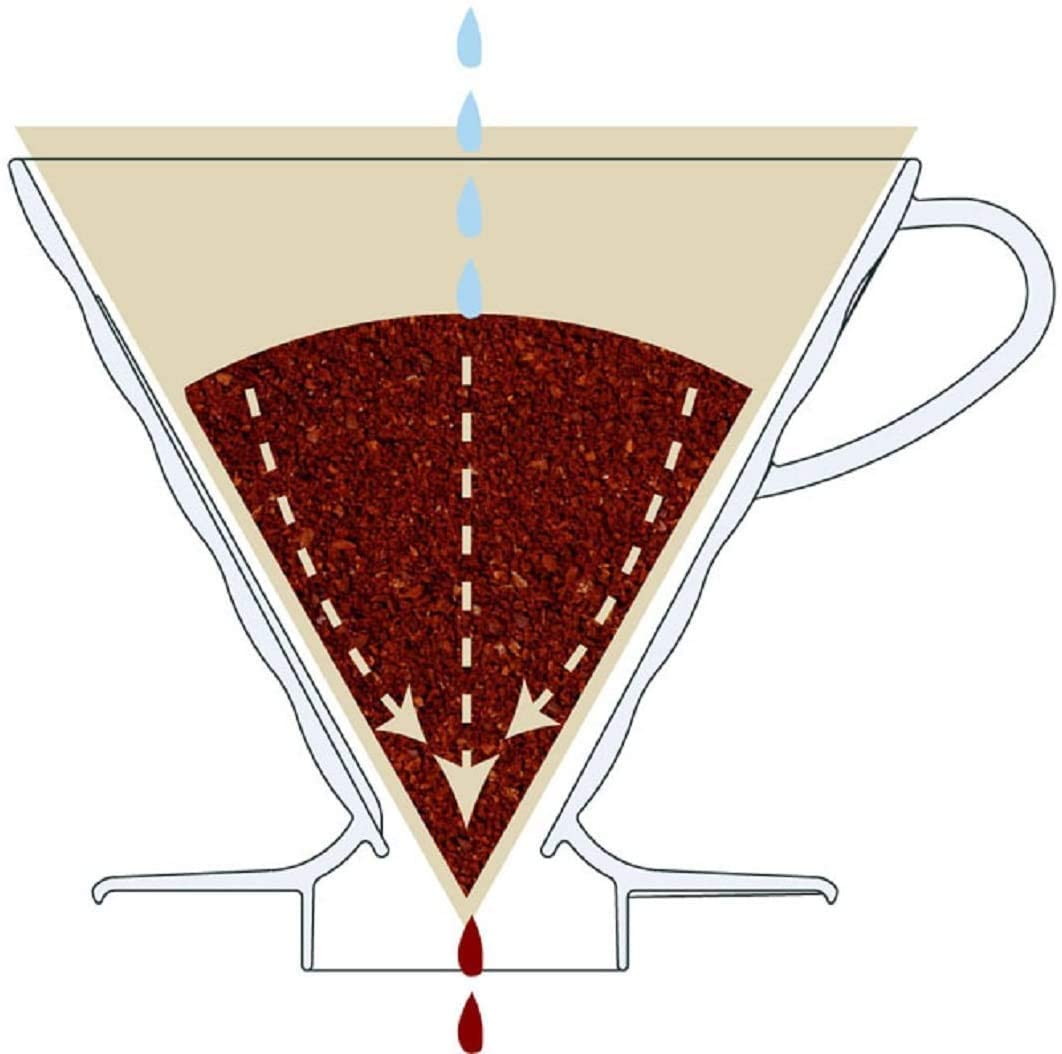 HARIO V60 Pour-Over Pourover Kit Bean & Bean Coffee Roasters NYC New York Pour Over V60 Kit Hario